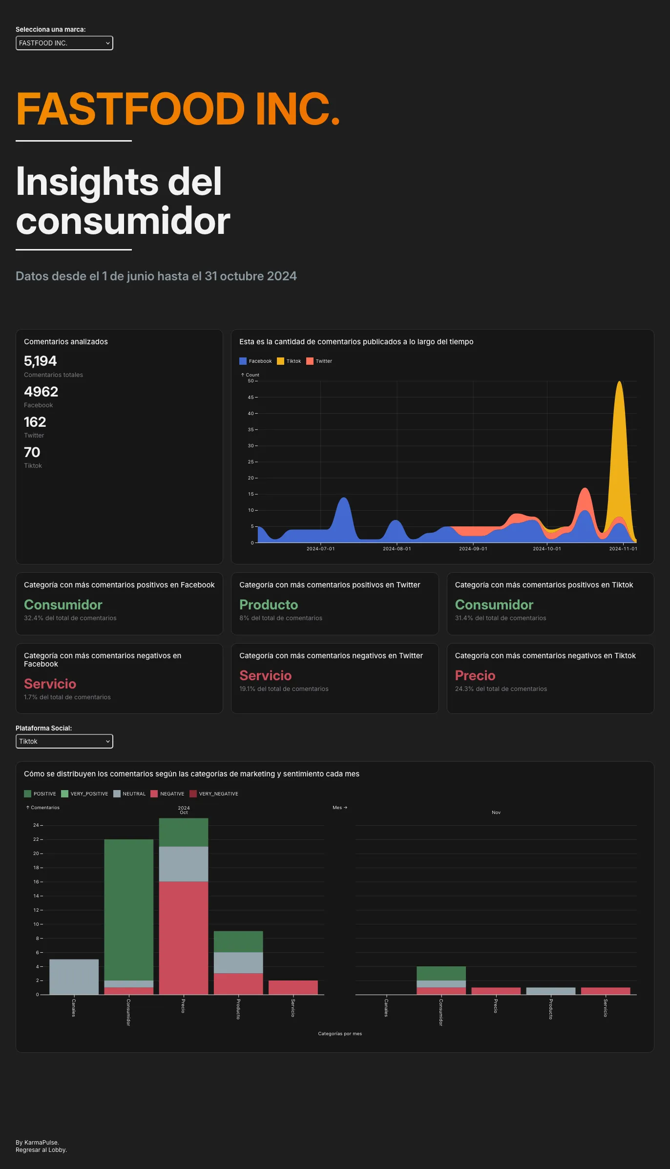 MVP v2 AI Categorizer