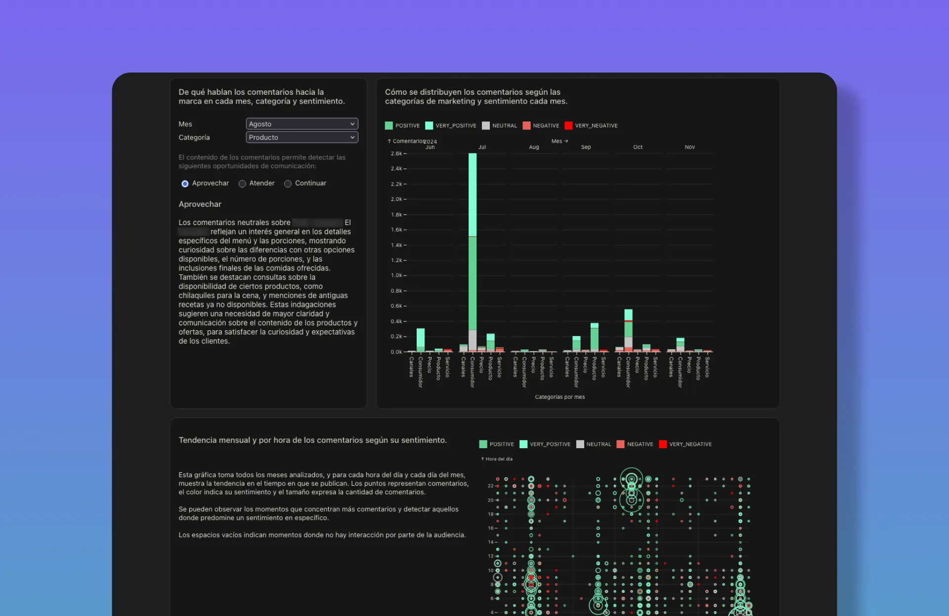 AI Social Marketing Analyzer Demo